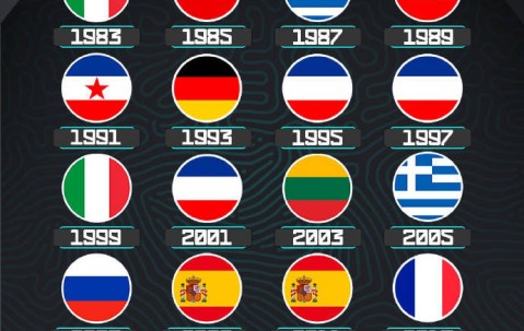 历届欧洲杯冠军:南斯拉夫霸主 德国时隔32年再夺冠