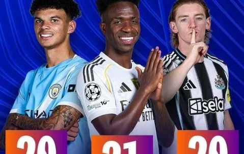 欧冠数据之王揭晓！姆巴佩18射正登顶，亚马尔58次过人无解