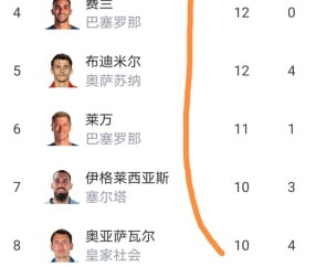 西甲最新积分榜出炉：皇马主场爆冷负赫塔费，2连败落后巴萨4分